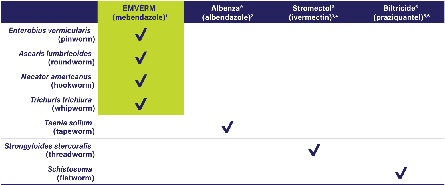Does your antiparasitic treatment stack up? Does your antiparasitic treatment stack up?